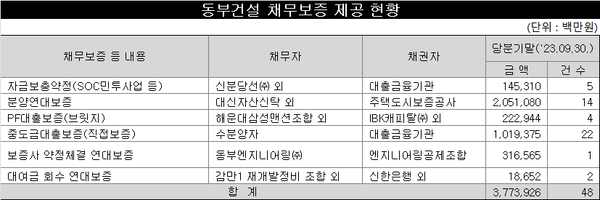 출처=2023년 9월 분기보고서