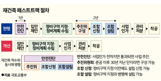 그래픽=신동준 기자