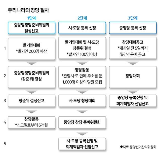 그래픽=신동준 기자