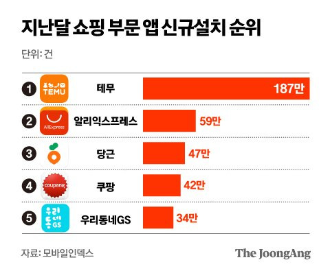 정근영 디자이너