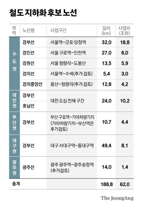 차준홍 기자