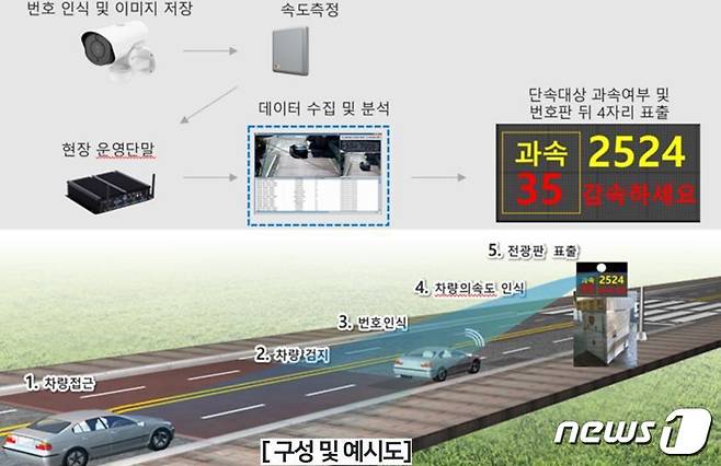 '이동식 감속유도 보조장치' 예시도.(과천시 제공)