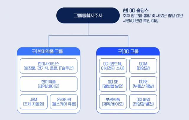 사진=한미약품