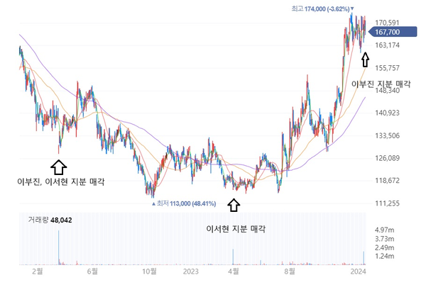 (자료=네이버공시)