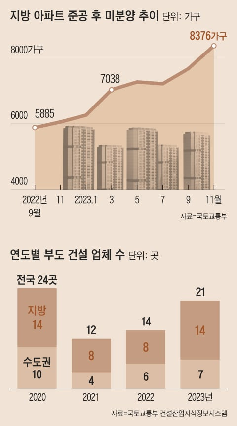 그래픽=양인성