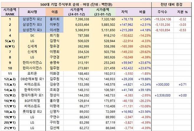 ⓒ리더스인덱스