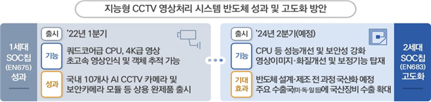 정부, 지능형 CCTV 차세대 성장산업으로 키운다
