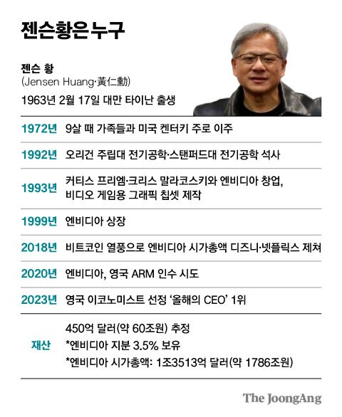 김영희 디자이너