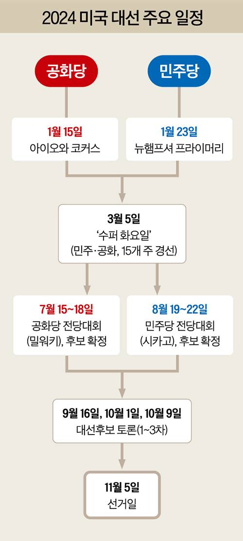 그래픽=남미가 기자 nam.miga@joongang.co.kr