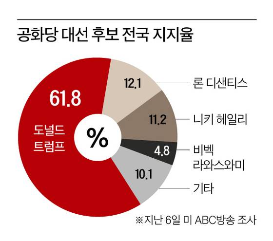 그래픽=남미가 기자 nam.miga@joongang.co.kr