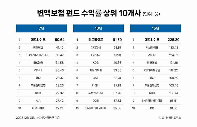 [자료=메트라이프생명 제공]