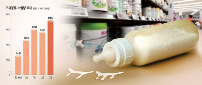 그래픽=송재우 기자