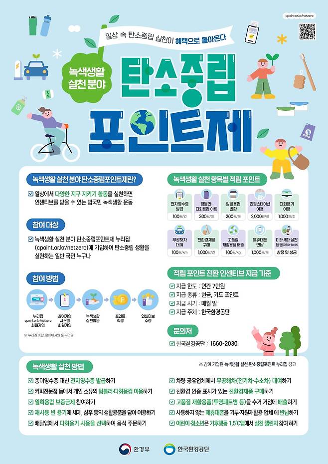 사진=탄소중립포인트&nbsp;에너지&nbsp;홈페이지