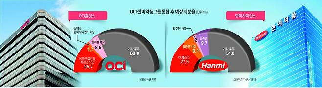 [헤럴드경제 DB]