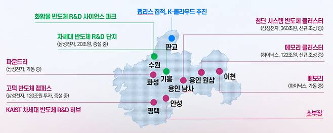 반도체 메가 클러스터 조성 방안. [과학기술정보통신부 제공]