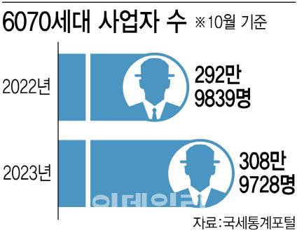 (그래픽= 김정훈 기자)