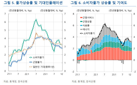 출처=한국은행 블로그