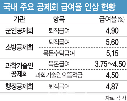 [이데일리 문승용 기자]