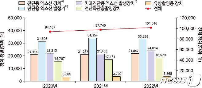 질병관리청 제공