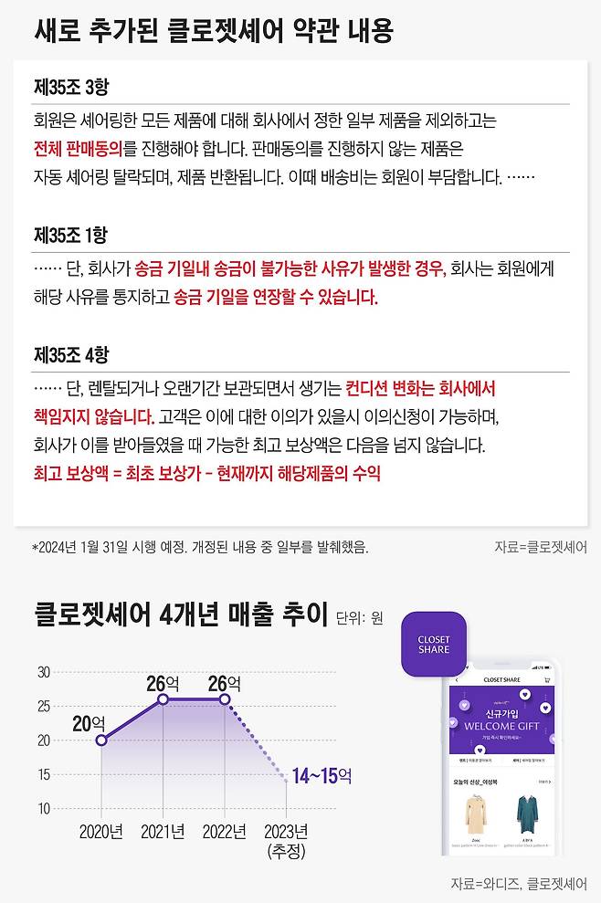 그래픽=정서희