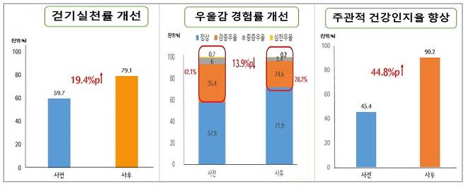 중랑구청 제공