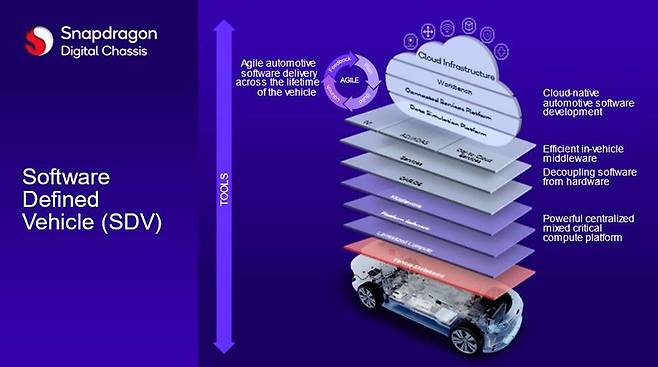 퀄컴은 AWS와 협업해 클라우드 환경에서의 자동차 경험 확장에 나선다 / 출처=퀄컴 테크날러지