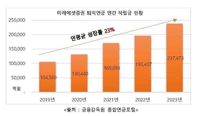 자료=미래에셋증권