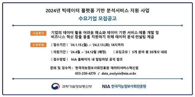 2024년 빅데이터 플랫폼 기반 분석서비스 지원 사업 수요기업 모집공고(제공 : 한국지능정보사회진흥원)