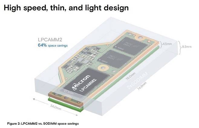 [서울=뉴시스]마이크론에서 공개한 LPDDR5X 기 CAMM2. (사진=마이크론 홈페이지 캡쳐) photo@newsis.com *재판매 및 DB 금지