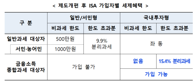 금융위원회