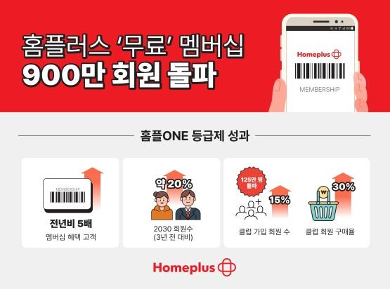 [홈플러스 제공. 재판매 및 DB 금지]