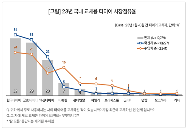 컨슈머인사이트