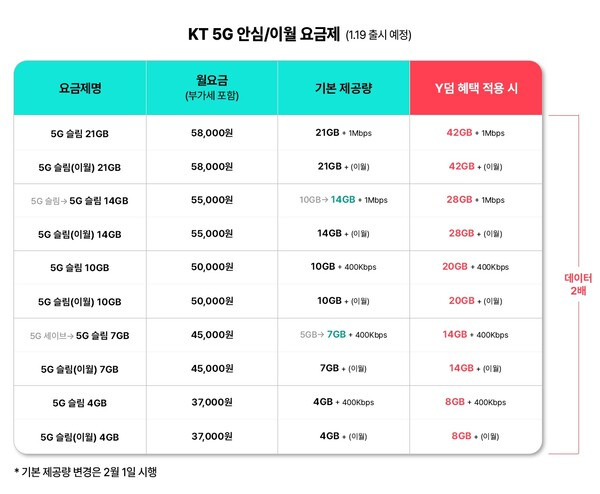 (자료=KT)