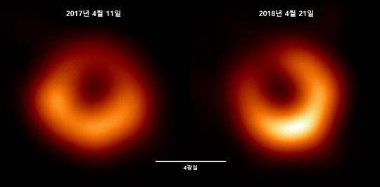 천문연 등 국제연구진, M87 블랙홀 재포착…고리 구조 밝기 변화