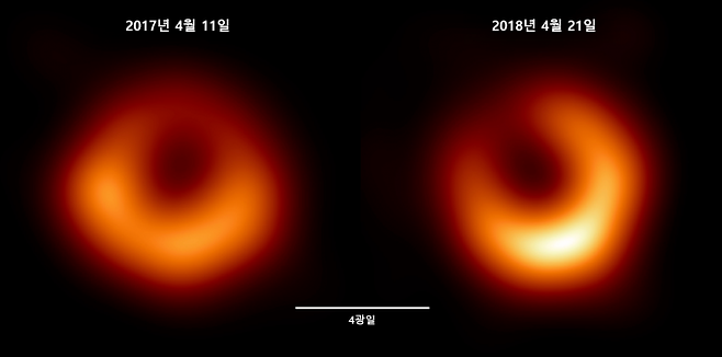 2017년 4월 관측한 M87 블랙홀 이미지(왼쪽), 2018년 4월 관측한 이미지(오른쪽).  블랙홀의 그림자(중심 검은 부분)와 고리 크기는 거의 일치하지만 고리에서 가장 밝은 부분의 위치가 다르다.  EHT Collaboration