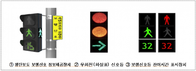 교통사고 없는 스마트 횡단보도 조성.부산시