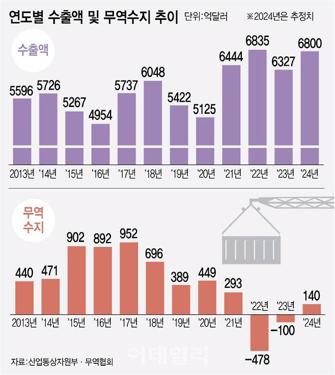 [이데일리 김정훈 기자]