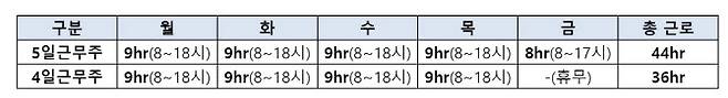 포스코 근무캘린더 예시.(자료=포스코)