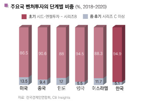 (자료=오동윤 중소벤처기업연구원장)