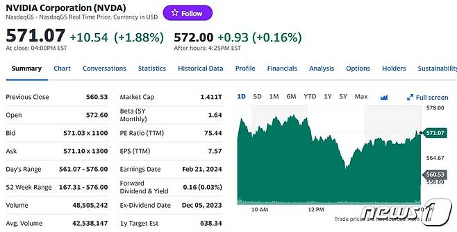 엔비디아 일일 주가추이 - 야후 파이낸스 갈무리