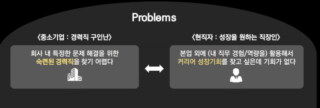 중소기업과 현직자들이 갖고 있는 고민