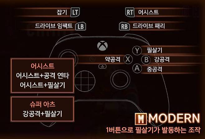 스트리트 파이터 6 모던 조작