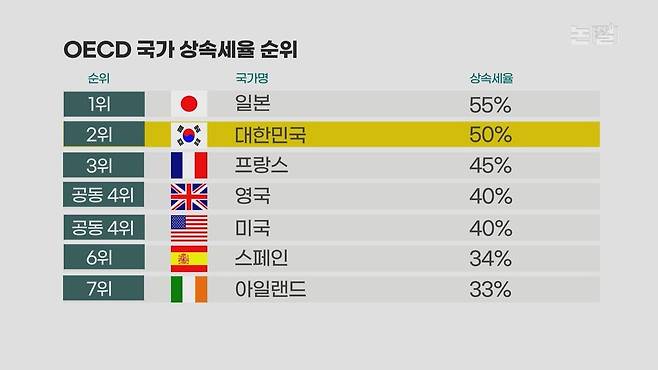 [논썰] 윤석열표 막걸리 고무신 판친다, 최악의 퍼주기 역대급 관권선거. 한겨레TV