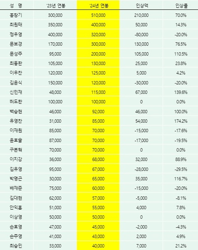 사진=LG 제공