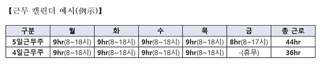 포스코의  '격주 주 4일제형 선택적 근로시간제' 예시