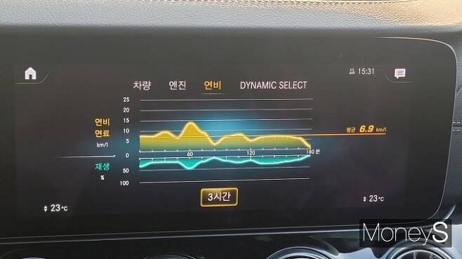 메르세데스-AMG GT 43 4MATIC+를 실제 운전한 결과 연비는 공인 복합연비보다 다소 낮게 나왔다. /사진=김창성 기자