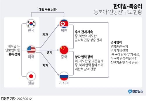 [그래픽] 한미일-북중러 동북아 '신냉전' 구도 현황  (서울=연합뉴스) 김영은 기자 = 김정은 북한 국무위원장과 블라디미르 푸틴 러시아 대통령의 정상회담이 공식화하면서 우크라이나 사태 등 국제 정세에 어떤 영향을 미칠지에 관심이 쏠린다. 
    특히 이번 회담은 한반도 정세와 역내 안보지형에도 여러모로 큰 충격파를 던질 전망이다. 
    0eun@yna.co.kr
    트위터 @yonhap_graphics  페이스북 tuney.kr/LeYN1