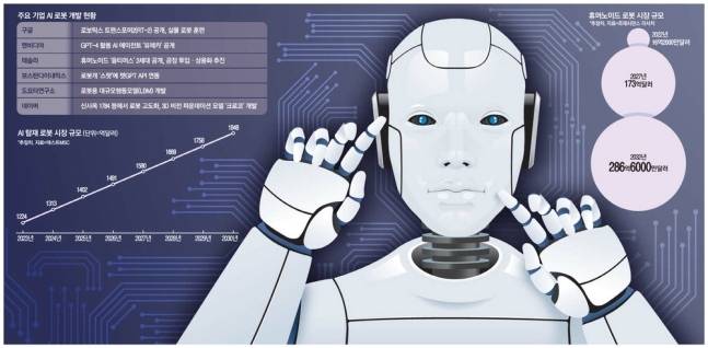 AI로봇 시장 전망 등 그래픽. 매경DB