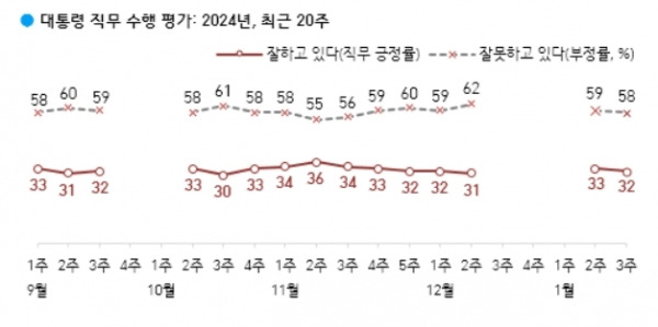 [한국갤럽 제공]