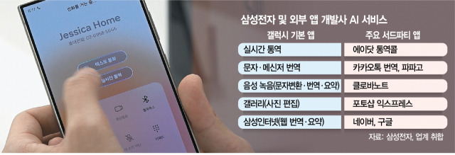 갤럭시S24의 실시간 통역 기능을 시연하는 모습. 사진 제공=삼성전자